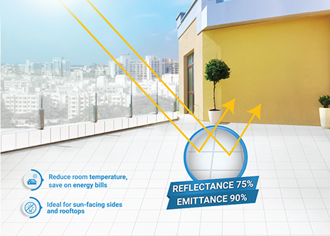 Beat the Heat & Save Big on Energy with SOMANY Temp Shied Tiles